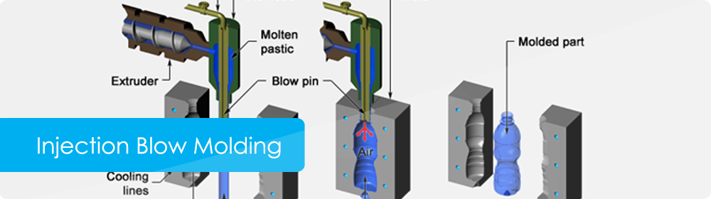 Molding перевод. Blow Molding i Injection Molding raznica. Valve Pin Injection Moulding. Flex Molding схема. Injection Molding scheme.